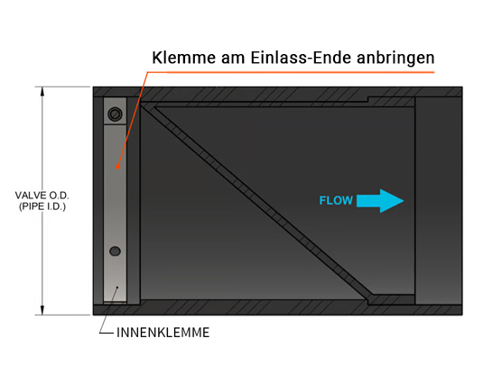 Klemme am Einlass-Ende anbringen